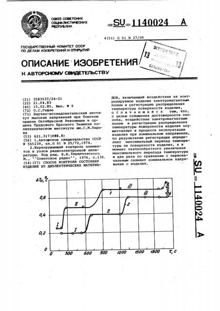 Способ контроля состояния изделий из диэлектрических материалов (патент 1140024)