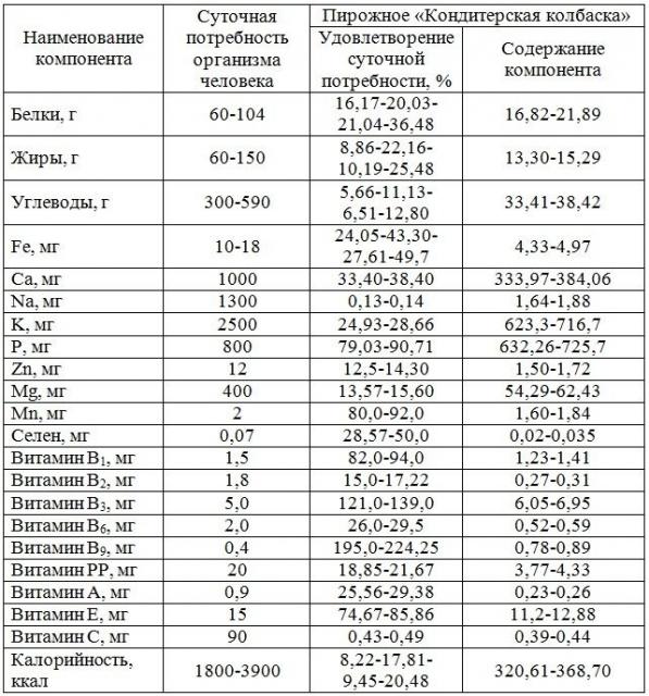 Способ приготовления орехоподобной массы (патент 2603892)