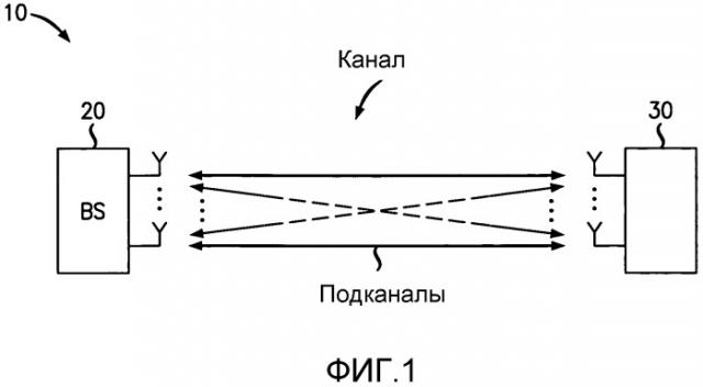 Передача посредством обратной связи информации о состоянии канала (патент 2520381)