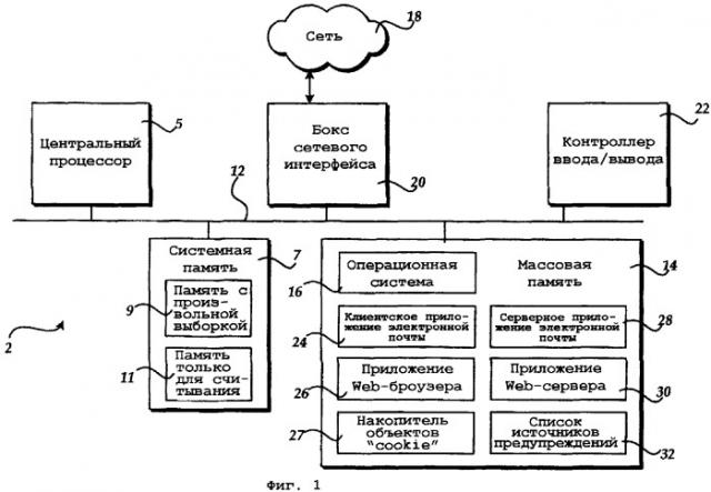 Способ, устройство и пользовательский интерфейс для управления сообщениями электронной почты и предупредительными сообщениями (патент 2358318)