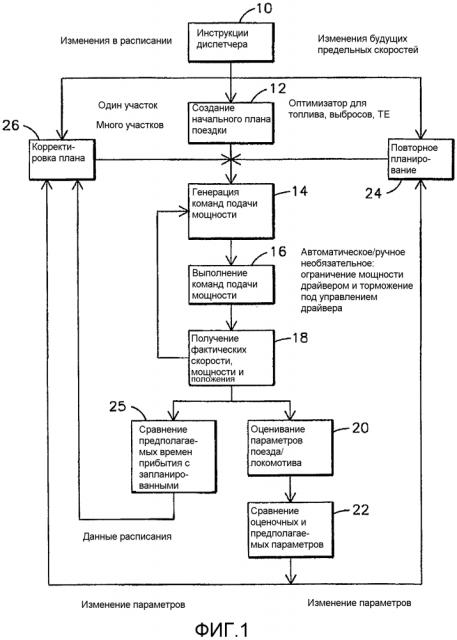 Система и способ для оптимизации работы поезда с учетом параметров вагона (патент 2605648)