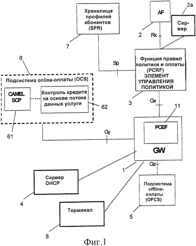 Механизм обнаружения сервера (патент 2435328)