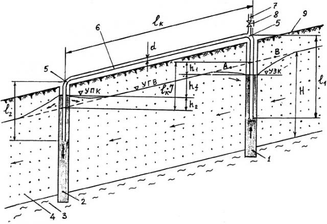 Способ дренажа грунтовых вод (патент 2338030)