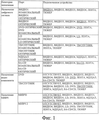 Аудиовизуальный усилитель, способ выбора, программа и носитель записи (патент 2468412)