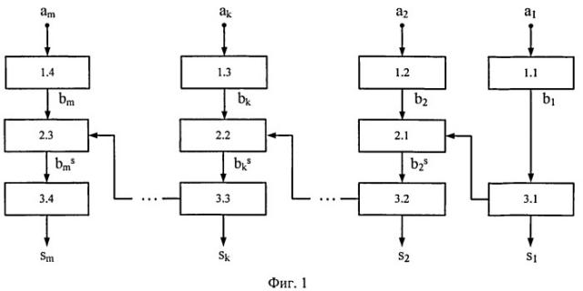 Способ деления целых двоичных чисел без остатка начиная с младших разрядов (патент 2498393)