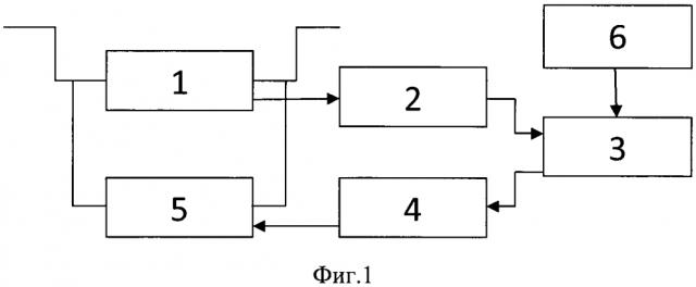 Устройство регулирования балластной нагрузкой аккумуляторных батарей на основе искусственной нейронечеткой сети (патент 2624640)