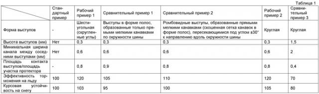 Пневматическая шина (патент 2468931)