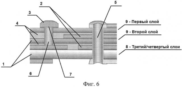 Способ изготовления многослойных печатных плат (патент 2574290)