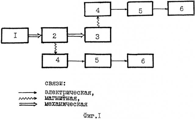 Способ щурова измерения магнитной эмиссии (патент 2346287)