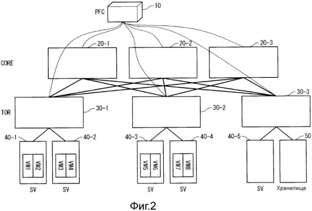 Компьютерная система и способ осуществления связи в компьютерной системе (патент 2574350)