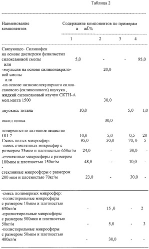 Водная композиция, наполненная полыми микросферами, для получения антикоррозионного и теплоизоляционного покрытия и способ получения покрытия на ее основе (патент 2304156)