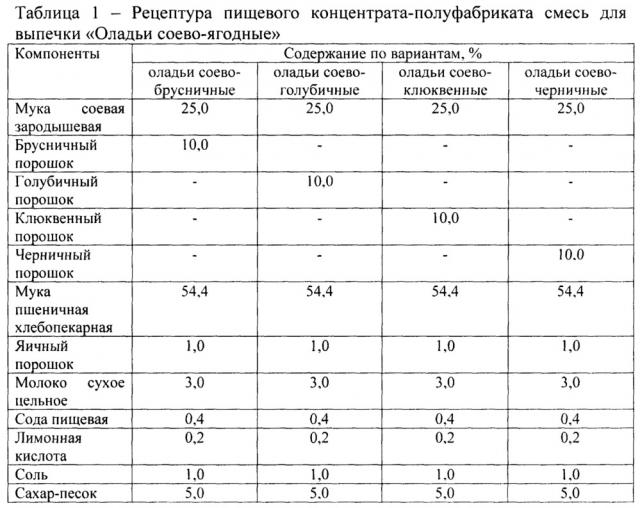 Смесь для выпечки оладий соево-ягодных (патент 2636763)