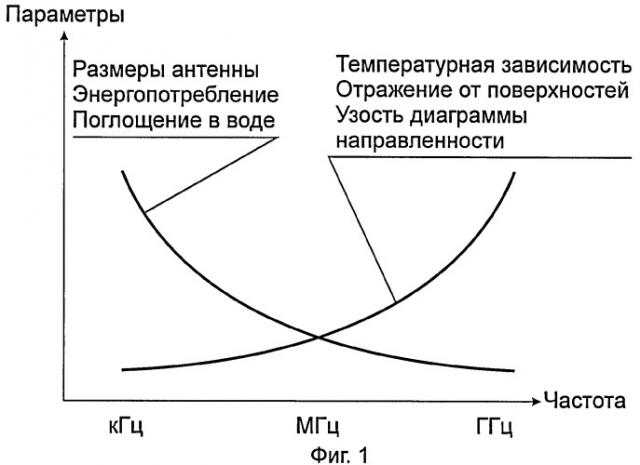 Система защиты транспортного средства от угона и захвата (патент 2376168)