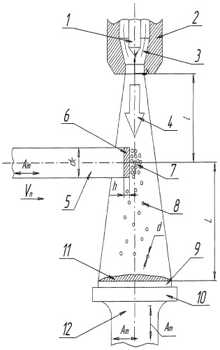 Способ плазменного напыления покрытий (патент 2283364)