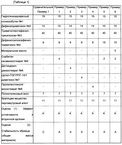 Косметическое средство для губ (патент 2501546)