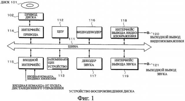 Устройство записи данных, способ записи данных, устройство обработки данных, способ обработки данных, программа, носитель записи программы, носитель записи данных и структура данных (патент 2335856)