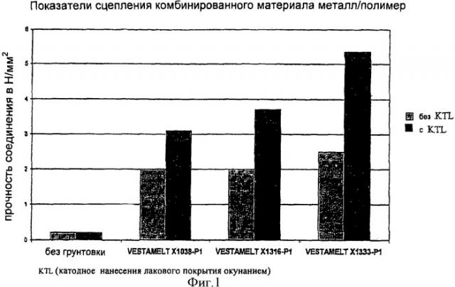 Способ изготовления комбинированных конструктивных элементов (патент 2441098)