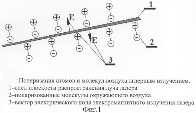 Способ радиолокации объектов в воздухе и устройство для его осуществления (патент 2297644)