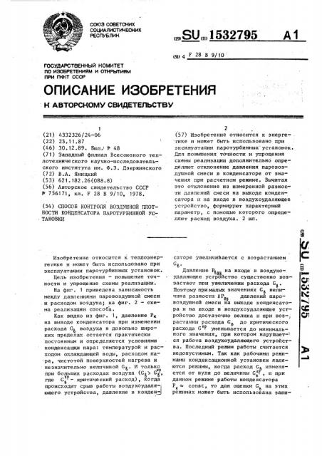 Способ контроля воздушной плотности конденсатора паротурбинной установки (патент 1532795)