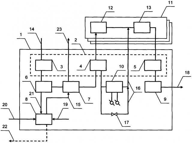 Автономная блочно-модульная автоматизированная газораспределительная станция (патент 2629345)