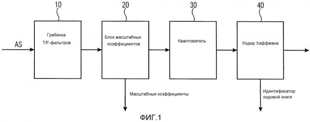 Регулировка уровня во временной области для декодирования или кодирования аудиосигналов (патент 2608878)