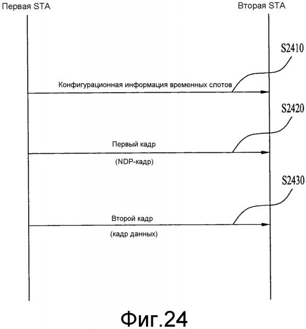 Способ и устройство для доступа к каналу через кадр пустого пакета данных в системе на основе беспроводной lan (патент 2595778)