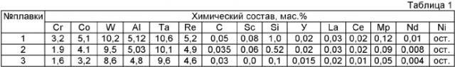Жаропрочный литейный сплав на основе никеля (патент 2383642)