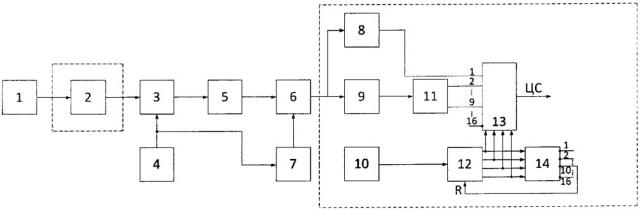 Аналогово-цифровой преобразователь сигналов (патент 2665245)