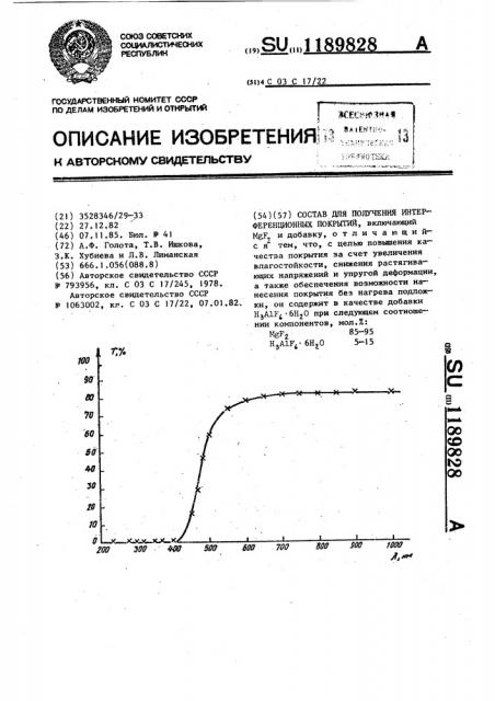 Состав для получения интерференционных покрытий (патент 1189828)