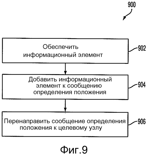 Зависящие от языка определение положения и сигнализация (патент 2587990)