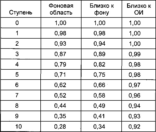 Система уменьшения интенсивности рентгеновского излучения (патент 2660944)