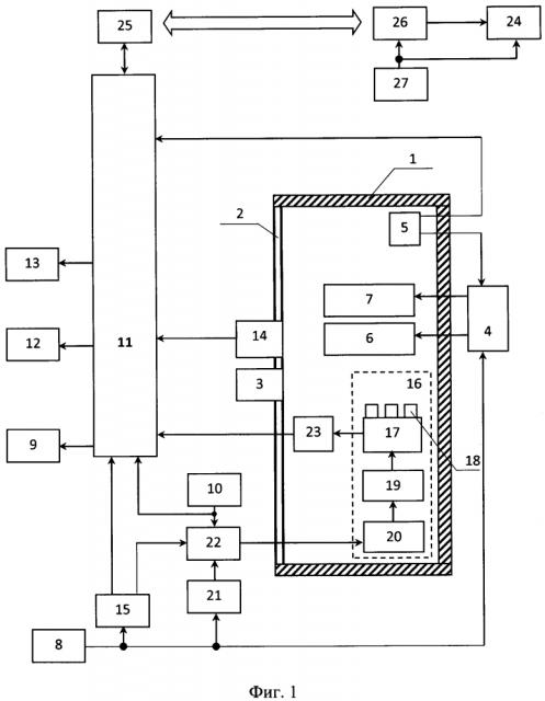 Автономное термостатируемое устройство для хранения концентрата тромбоцитов или тромбоцитосодержащих трансфузионных сред (патент 2639918)