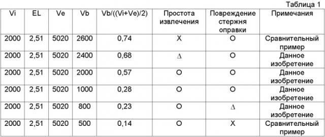 Способ изготовления бесшовной стальной трубы (патент 2357814)