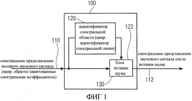 Шумовой фон, устройство обработки шумового фона, метод обеспечения параметров шумового фона, метод обеспечения спектрального представления шумового фона аудиосигнала, компьютерная программа и кодированный аудиосигнал (патент 2512103)