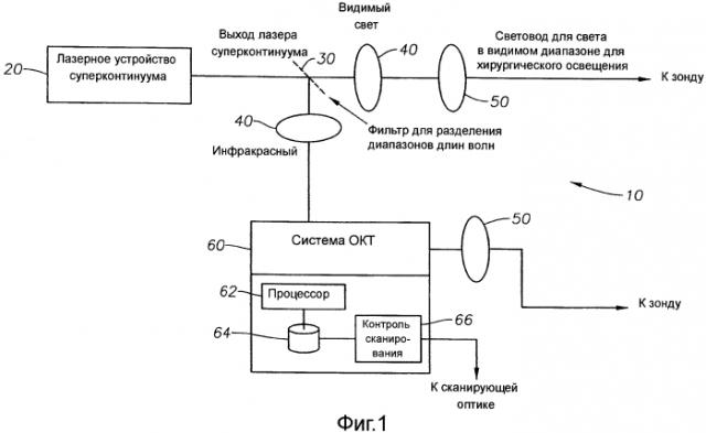 Оптически когерентная томография и освещение с использованием общего источника освещения (патент 2580971)