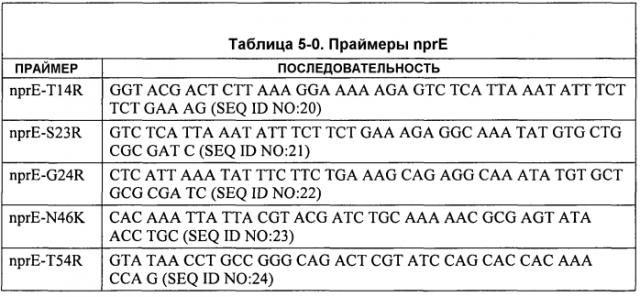 Способы улучшения эффективности белков (патент 2569106)