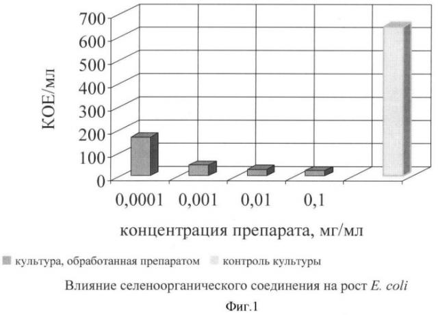 Трифторацетат 2,4,6-три-(п-метоксифенил)селенопирилия, проявляющий антимикробную активность (патент 2377240)