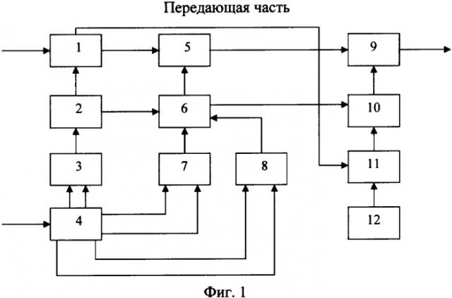 Адаптивная система радиосвязи (патент 2325759)