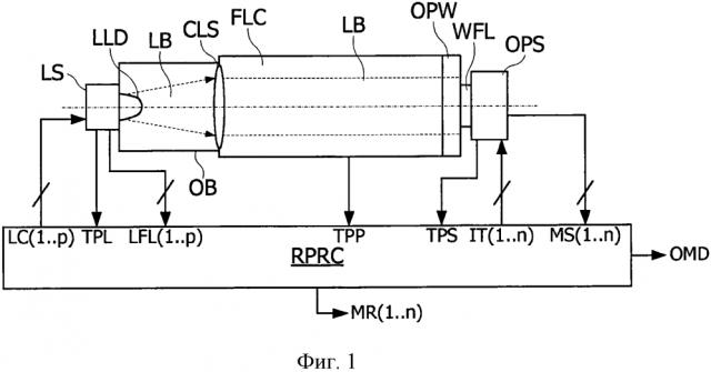 Бортовое устройство и способ анализа текучей среды в тепловом двигателе (патент 2637388)