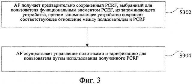 Способ, приспособление и устройство для управления политиками и тарификации (патент 2656870)