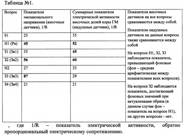 Способ интерактивного психофизиологического тестирования (патент 2624318)