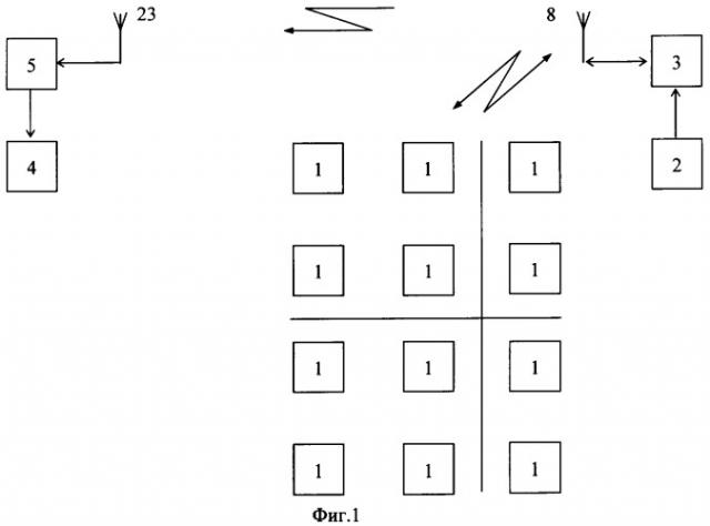 Способ определения координат подвижного объекта в закрытых помещениях и система для его реализации (патент 2351945)