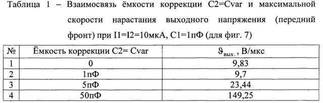 Быстродействующий дифференциальный операционный усилитель (патент 2659476)