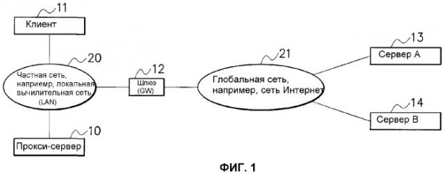 Сетевая система, прокси-сервер, способ управления сеансом (патент 2344473)