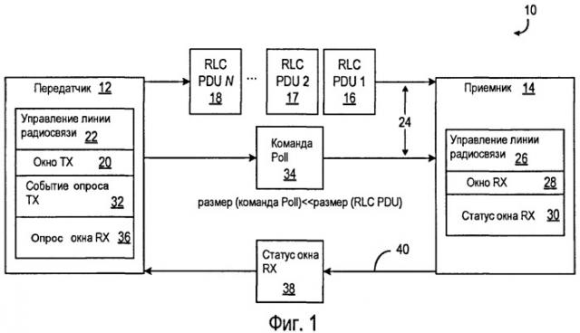 Способ и устройство для опроса в системе беспроводной связи (патент 2470475)