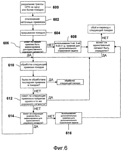 Способ обработки данных позиционирования (патент 2486473)