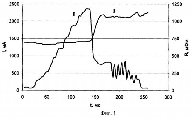 Способ определения концентрации глинозема в криолит-глиноземном расплаве и устройство для его осуществления (патент 2370573)
