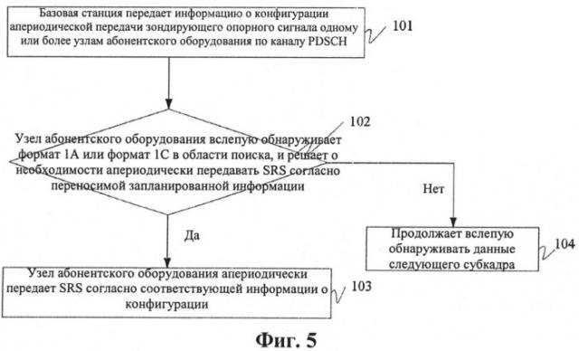 Устройство и способ конфигурации сигнализации зондирующих опорных сигналов (патент 2536345)