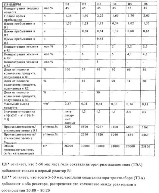 Суспензионный способ полимеризации (патент 2607086)