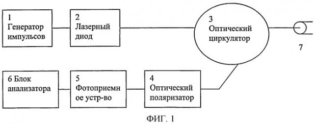 Оптический рефлектометр (патент 2487478)